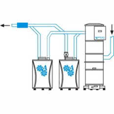 Jednostki centralne INDUSTRIALE 