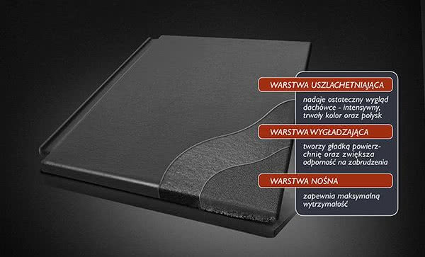 Rozkręcona promocja na dachówki w technologii Cisar